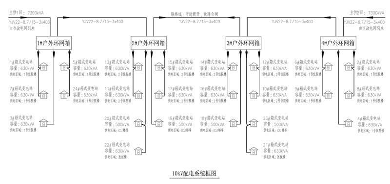 10kV配电系统框图.jpg