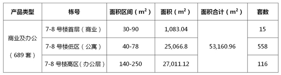 汉江湾壹号二期整合推广服务招标公告_01.jpg