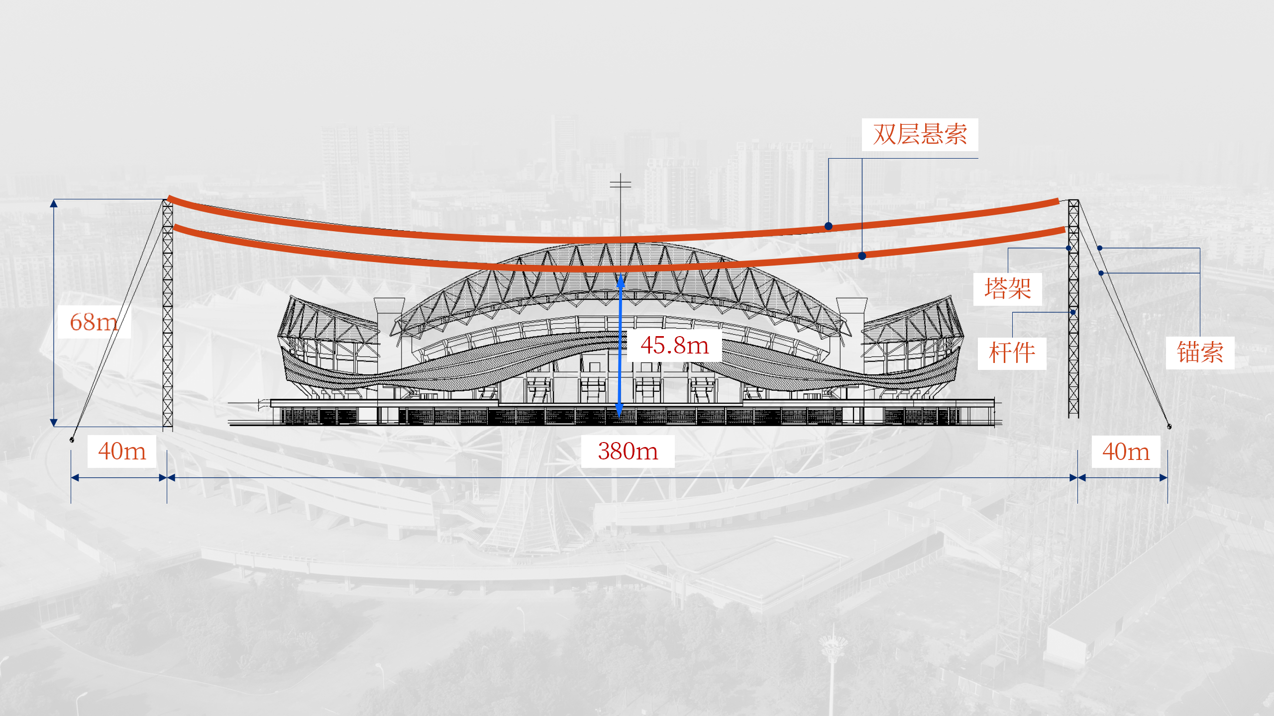 01李治-第七届世界军运会主会场大跨度双层单索悬索威亚结构设计与分析-李治-202406_09.png