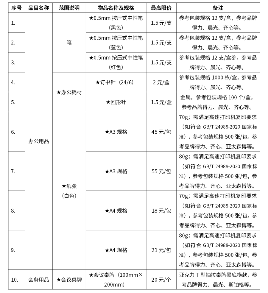 中信建筑设计研究总院2026年办公用品采购项目招标公告_02.png 中信建筑设计研究总院2026年办公用品采购项目招标公告_02.png